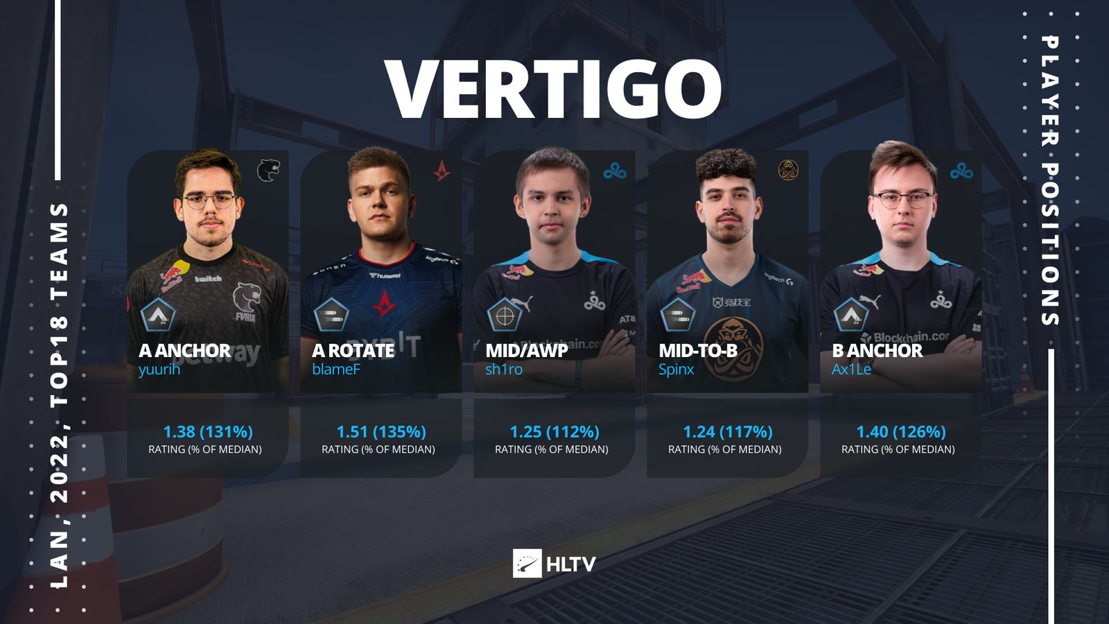 Лучшие игроки на карте Vertigo