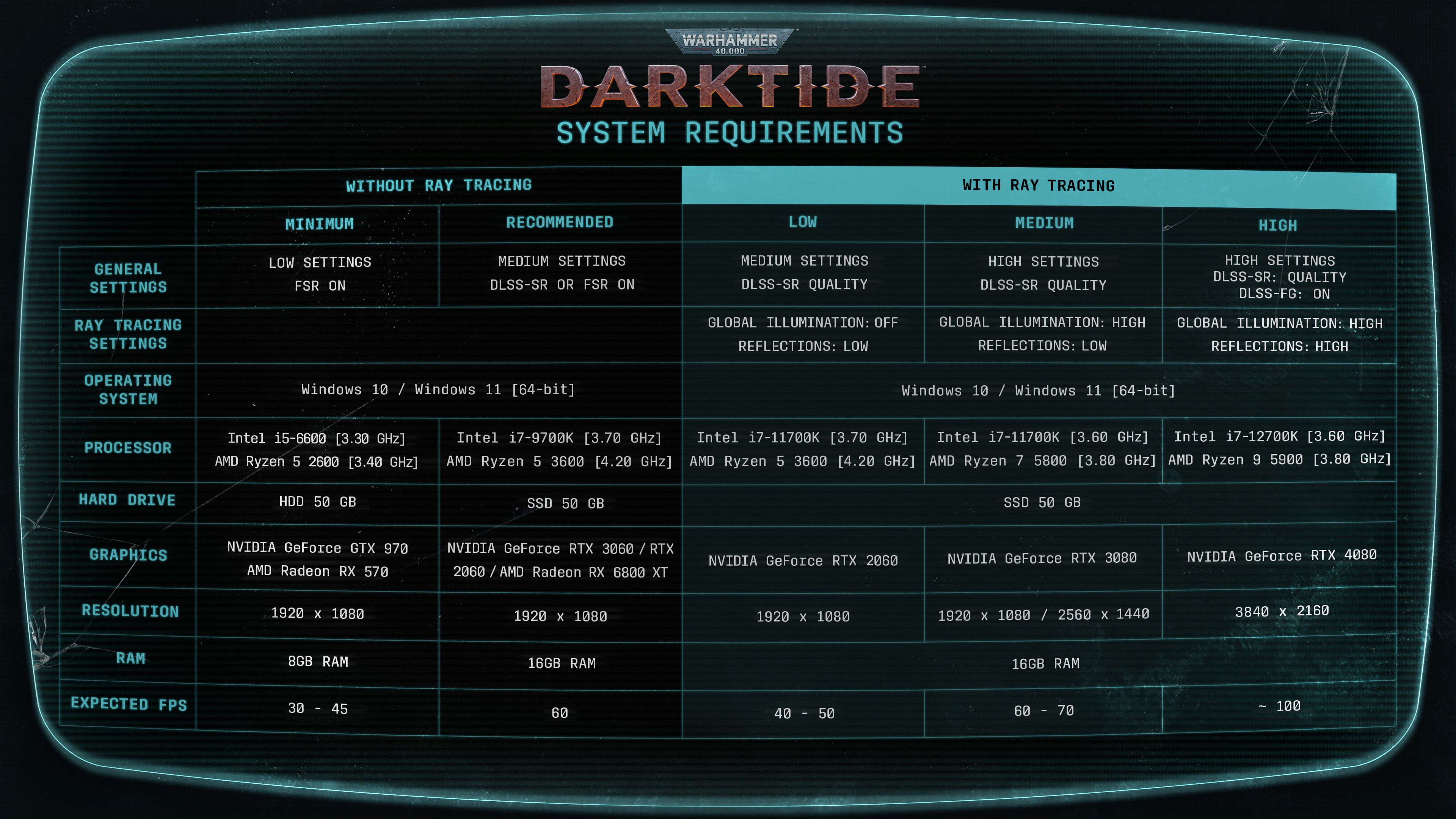 Warhammer 40 000 Darktide warhammer-40-000-darktide
