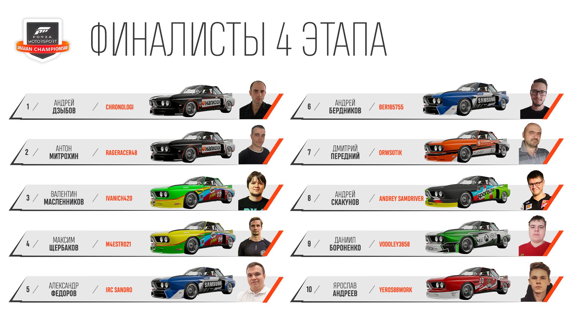 Финалисты четвертого этапа чемпионата Forza Motorsport 2021.