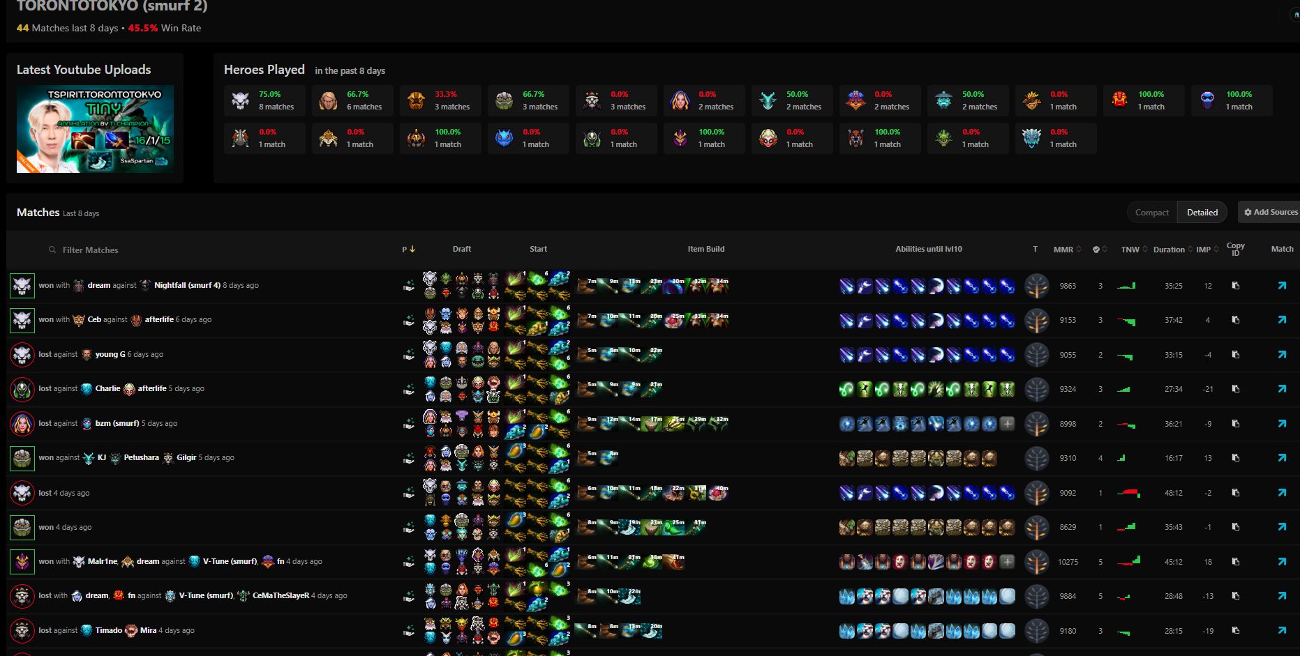 вотоматик. топ винрейт дота. 35. имена mw. Dota мидеры.