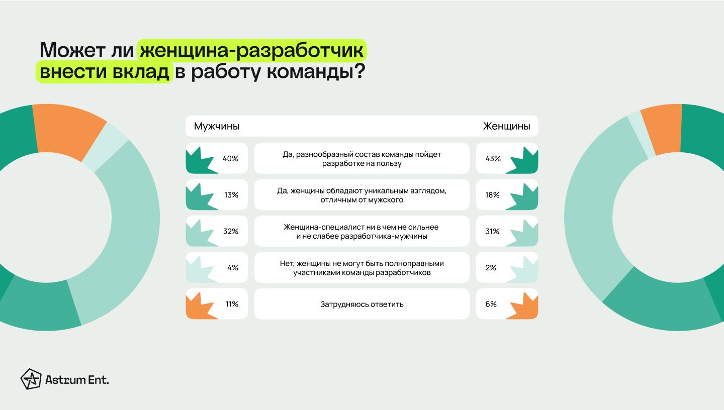 Проект буллинг в школе исследовательская работа