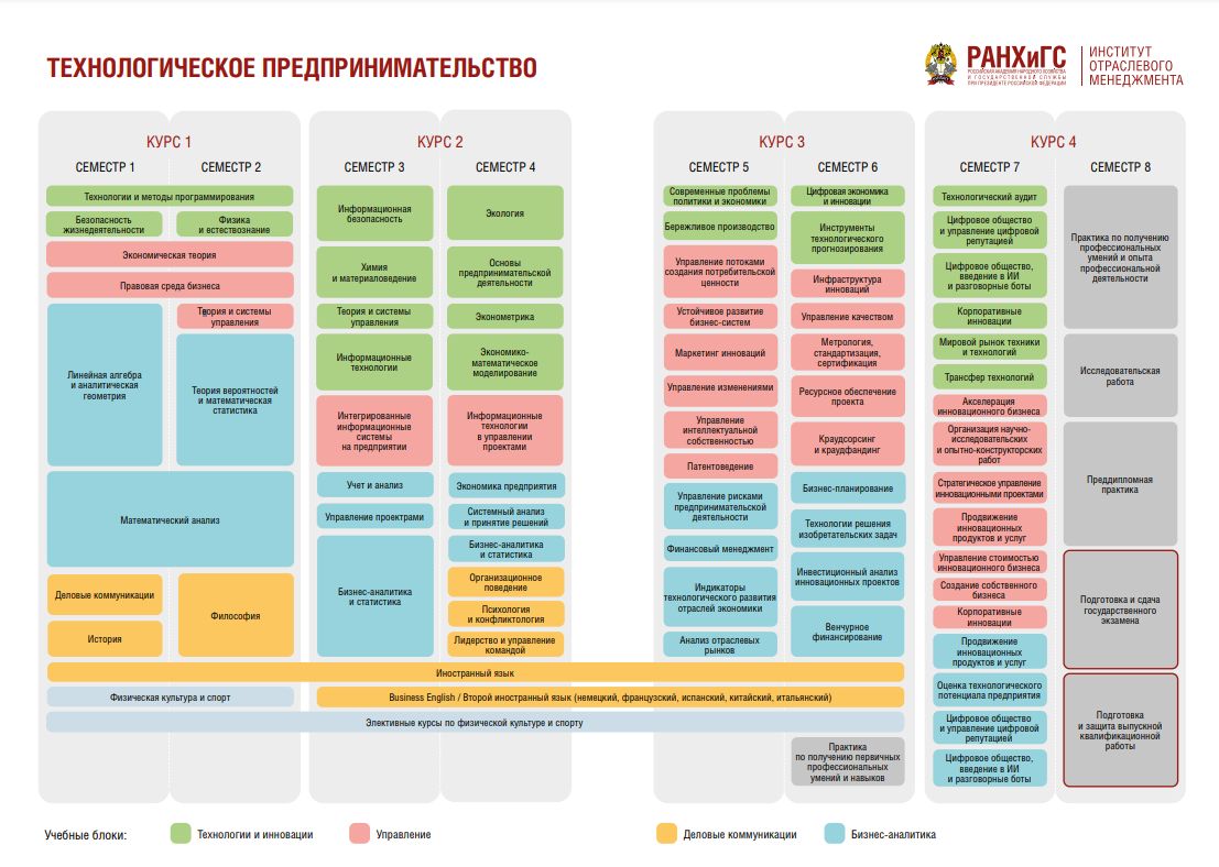 Ранхигс орел расписание. Институт отраслевого менеджмента РАНХИГС. ИОМ РАНХИГС. Института отраслевого менеджмента (ИОМ) РАНХИГС. РАНХИГС учебный план.