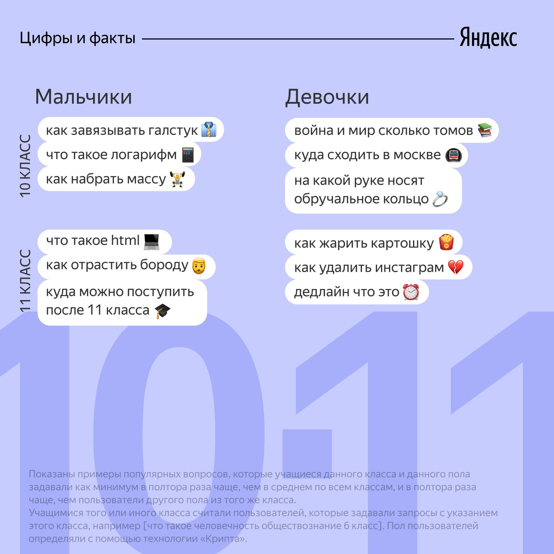 Дата выхода GTA 6» и «читы на кс го» — «Яндекс» назвал самые популярные  запросы у школьников