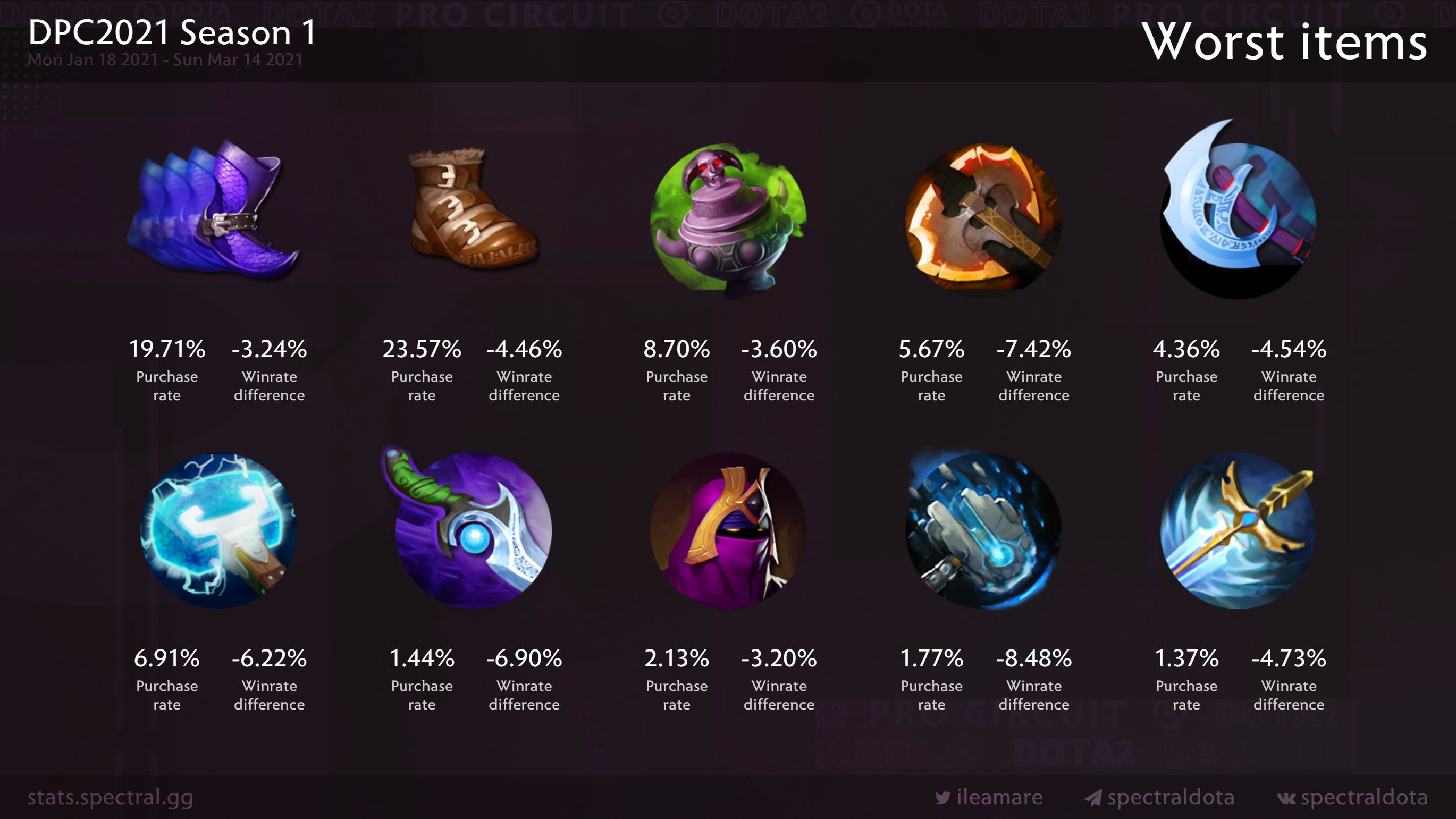 Dota meta 2021 фото 11