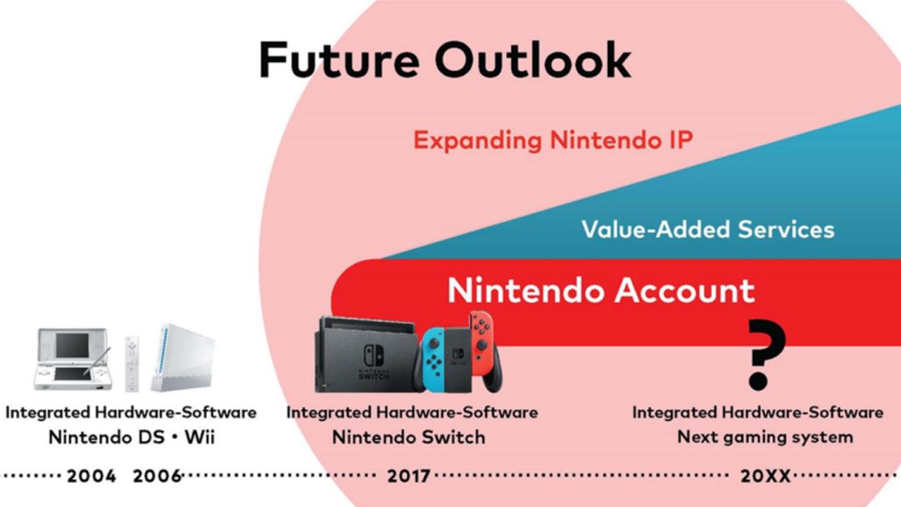 Слайд из квартального отчёта Nintendo | Источник: Nintendo