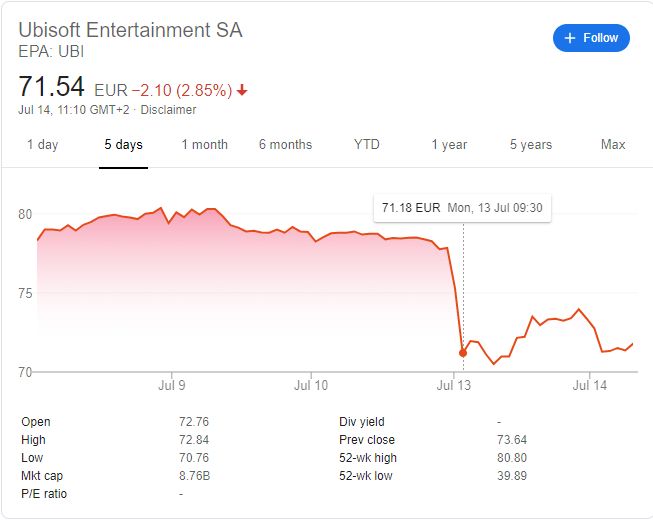 Падение акций Ubisoft