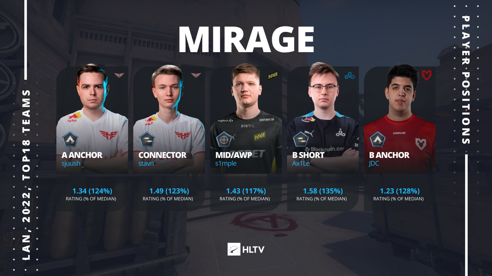 Лучшие игроки на карте Mirage