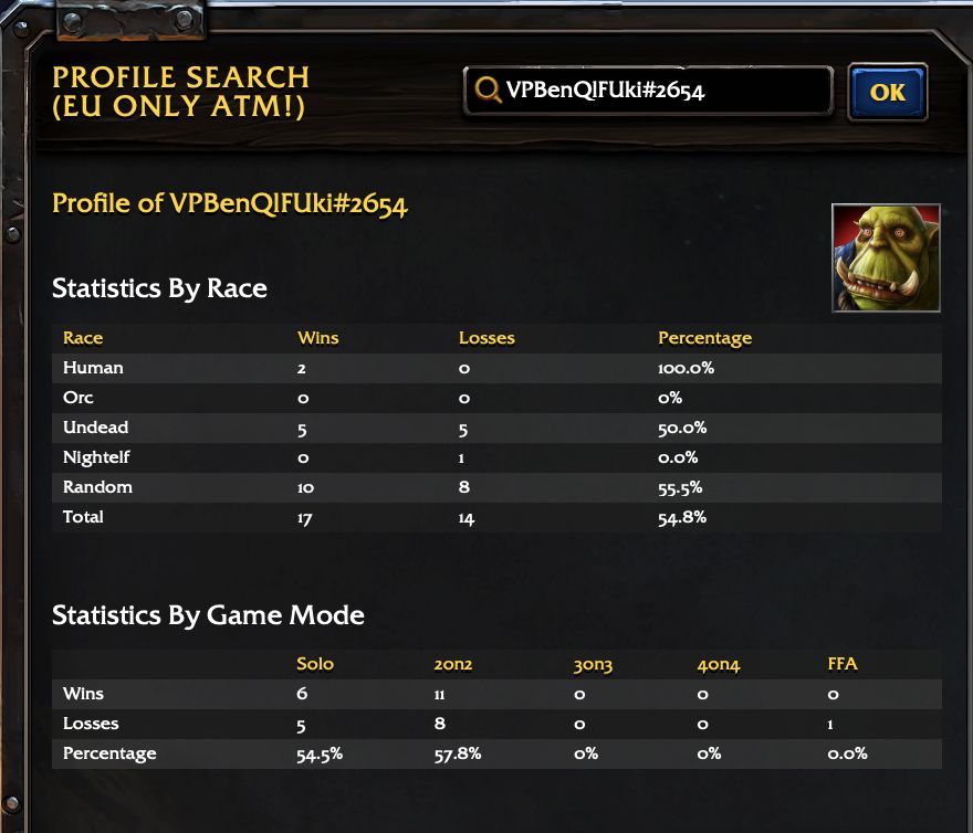 Wow rating. Ранги в вов. Наград world of warcraft. Арена wow. Арена 3 на 3 вов.