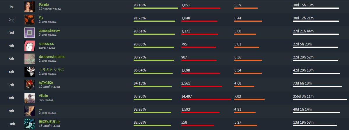 Dotabuff guides