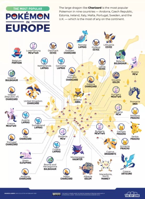 Самые популярные покемоны в Европе