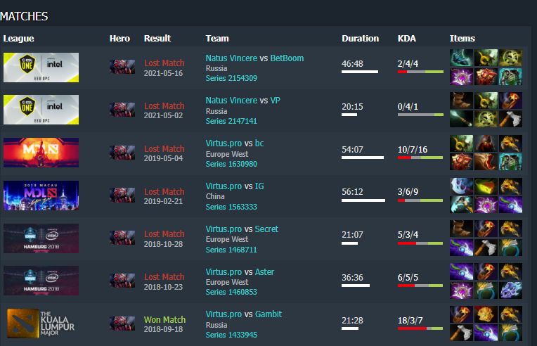 Xtreme gaming vs betboom team. Royal never give up dota. Xtreme gaming dota 2 киберспорт. Дота 2 матчи. Фервиан дота.