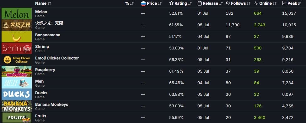 Источник: SteamDB