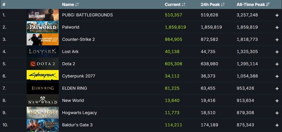 Источник: SteamDB