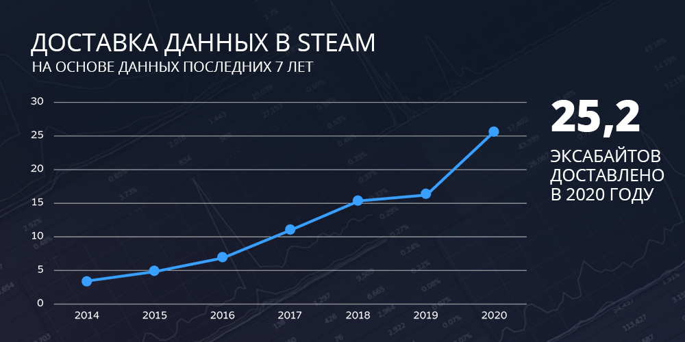 Источник: store.steampowered.com