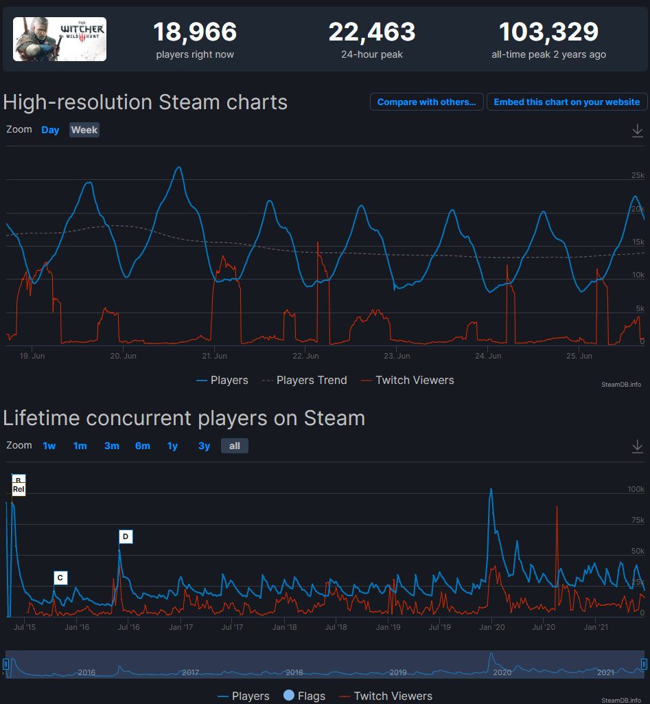 Источник: steamdb.info