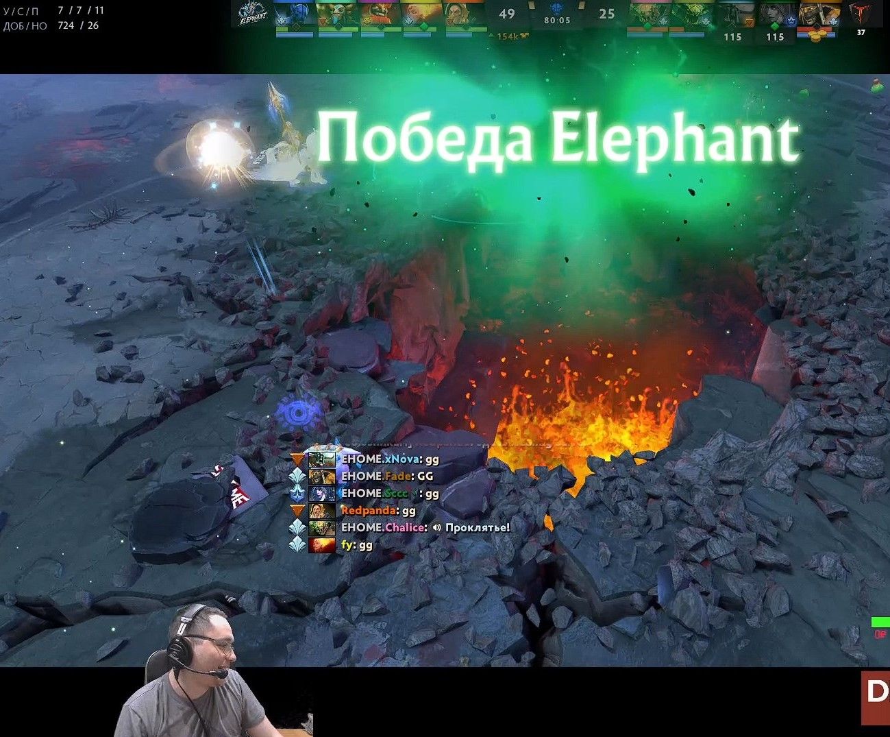 В Dota 2 прошел матч с рекордным преимуществом одной из команд — Elephant  вела более чем на 150 тыс. золота