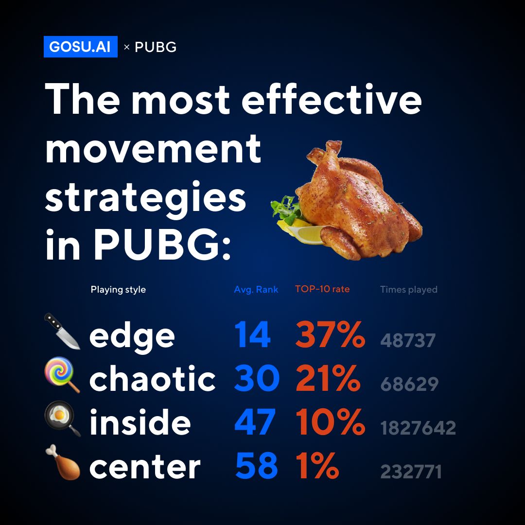 4 стратегии в PUBG