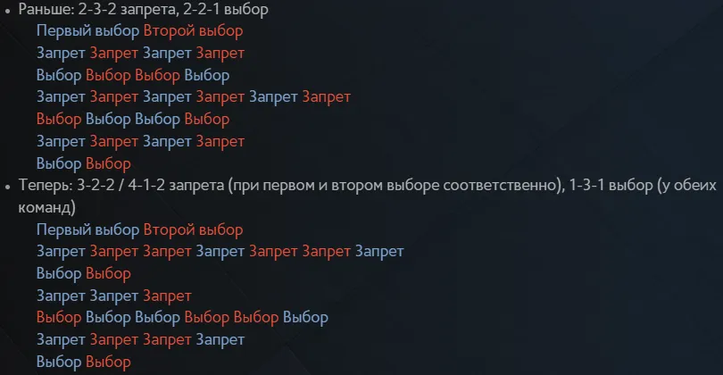 Источник: dota2.com