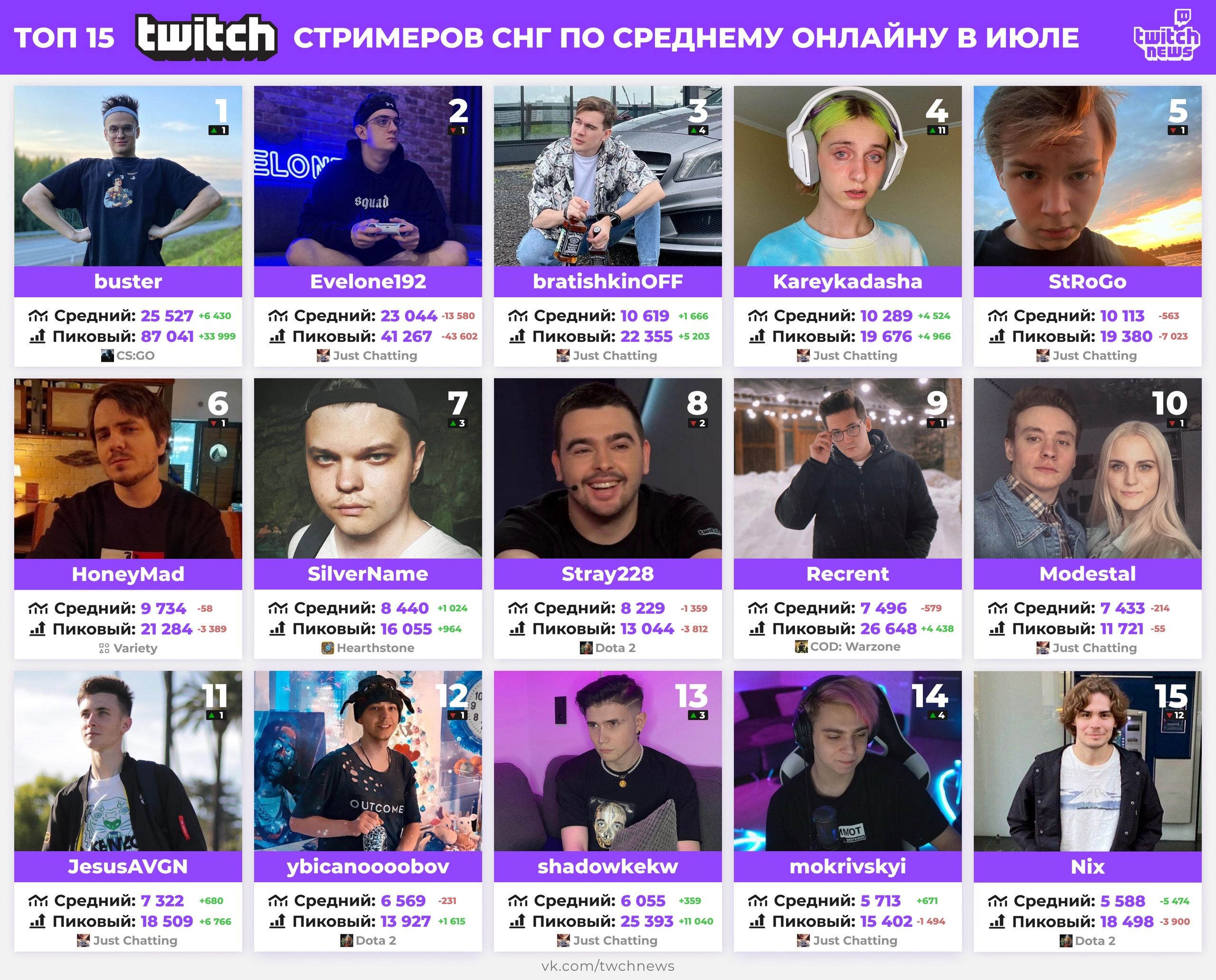 Источник: Twitch News