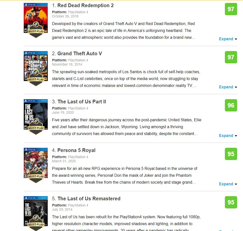 Топ-5 игр для PS4 с наибольшим рейтингом на сайте Metacritic
