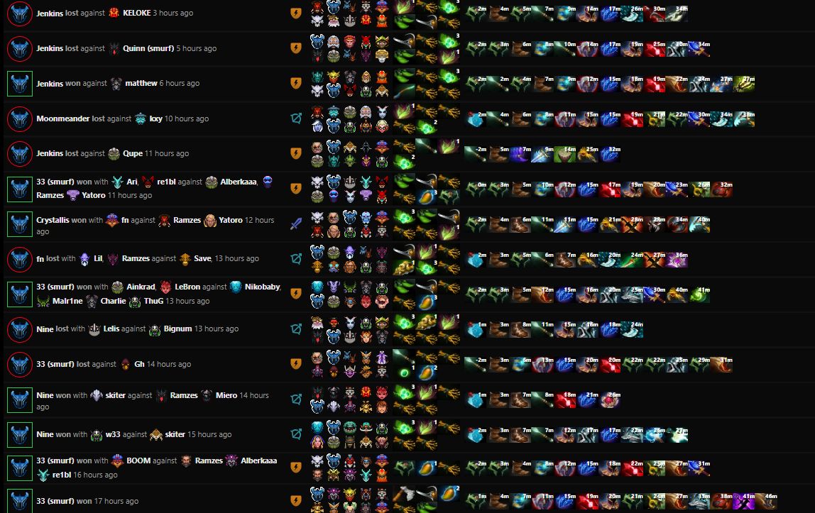 Razor was created by eSportsman in patch 7.32d. Source: Dota2ProTracker