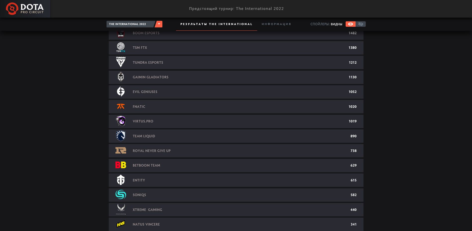 Дотабафф инт. Дотабафф. боевые баллы дота 2. dotabuff как открыть профиль. дотабафф венга.