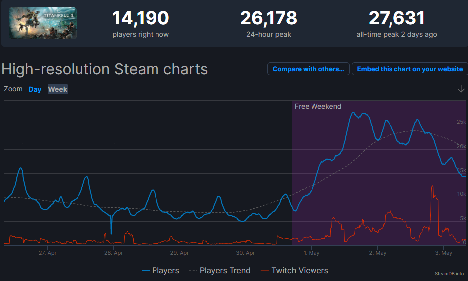 Источник: steamdb.info