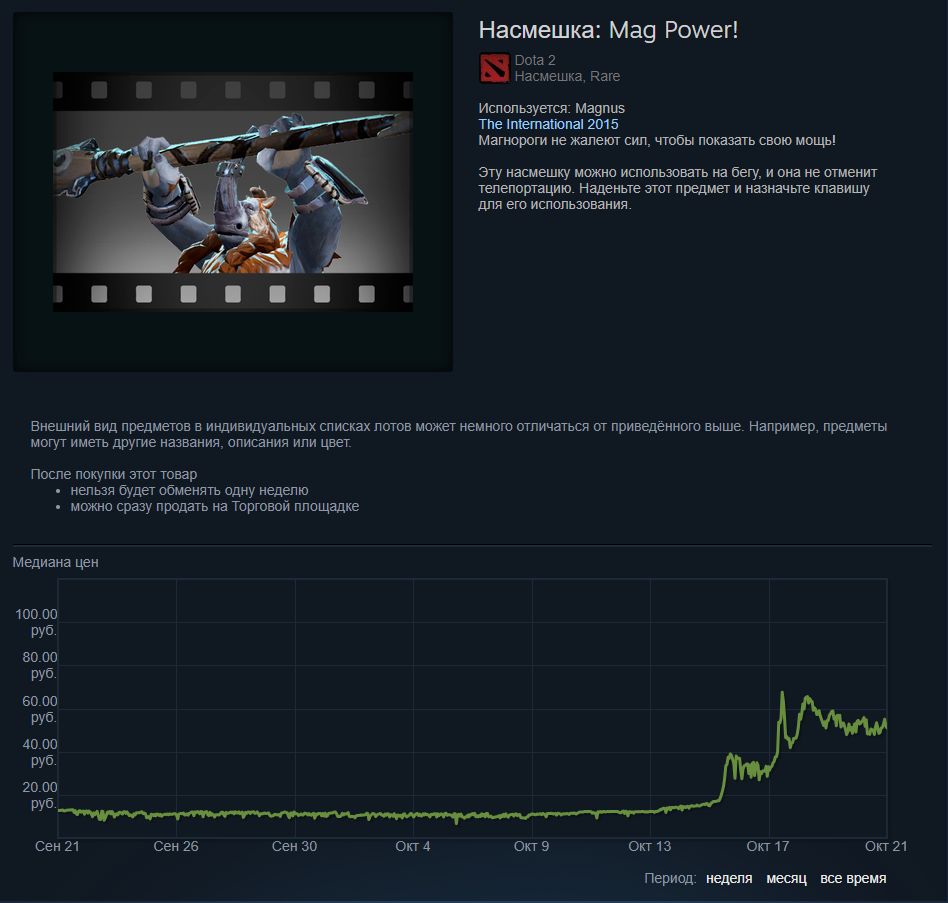 График изменения цены насмешки для Magnus &mdash; Mag Power на Торговой площадке Steam