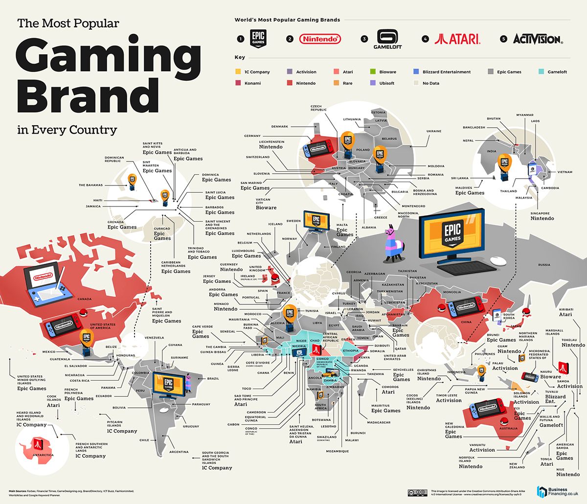 Самые популярные игровые бренды мира | Источник: BusinessFinancing