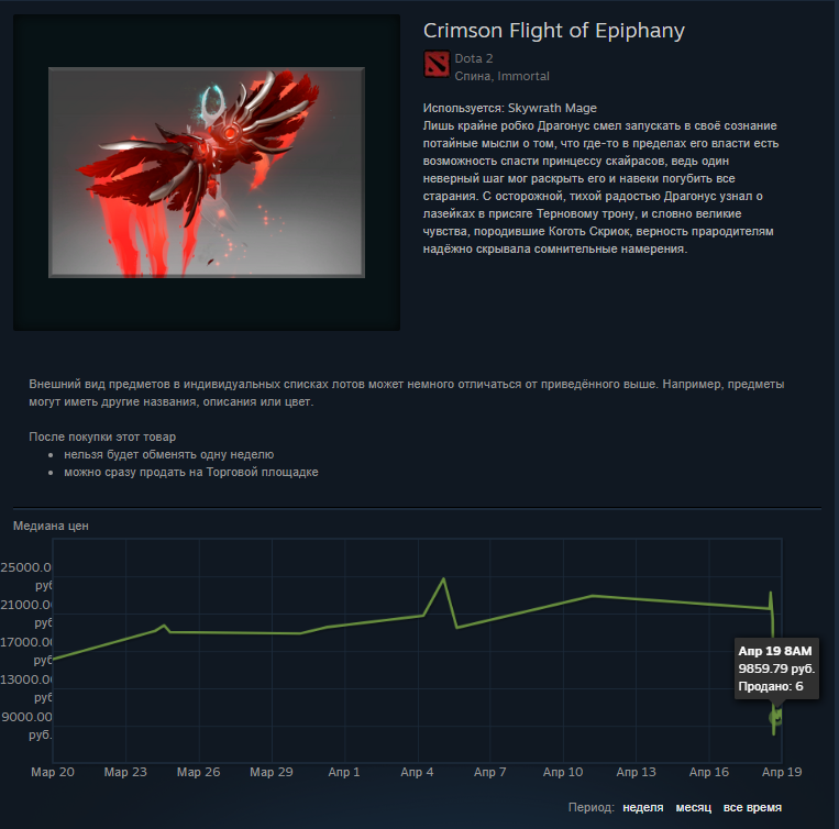 Медиана цен на Crimson Flight of Epiphany для Skywrath Mage. Источник: Торговая площадка Steam