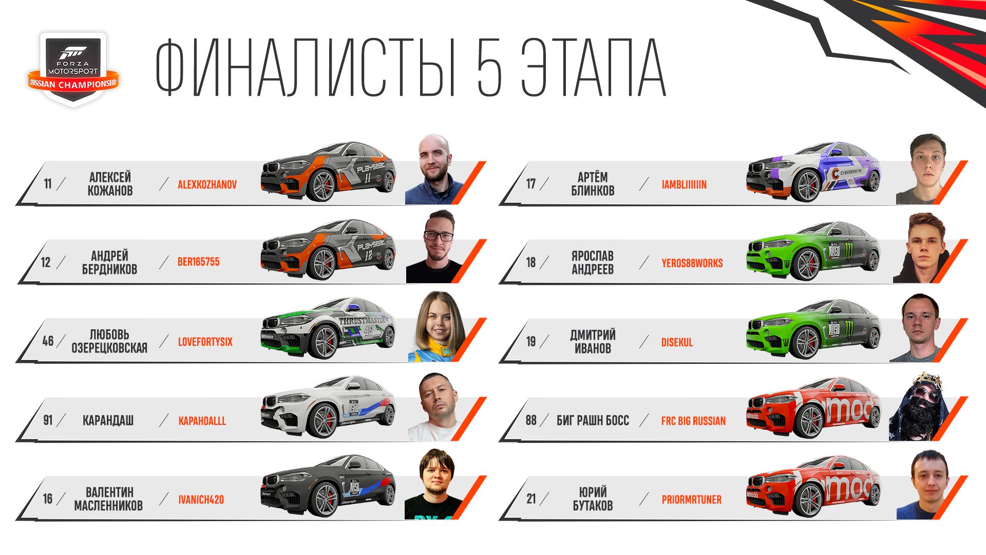 Участники финала пятого этапа Forza Motorsport 2021