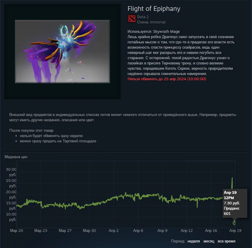 Медиана цен на Flight of Epiphany для Skywrath Mage. Источник: Торговая площадка Steam