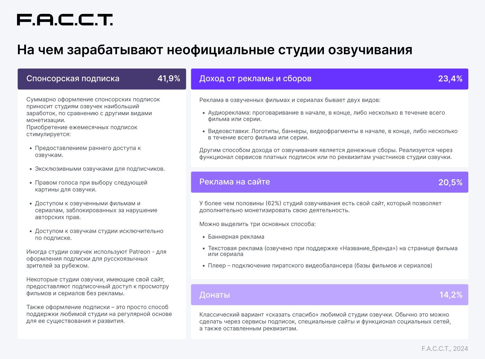 Статьи доходов пиратских студий озвучки | Источник: F.A.C.C.T.