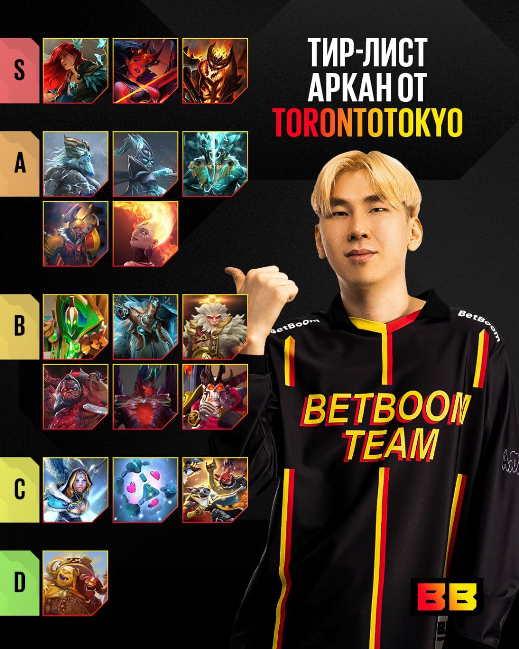 Torontotokyo dota 2 dotabuff фото 28