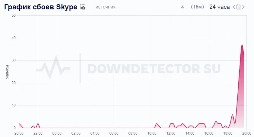 Источник: downdetector.su