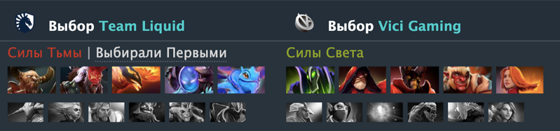 Источник: Dotabuff