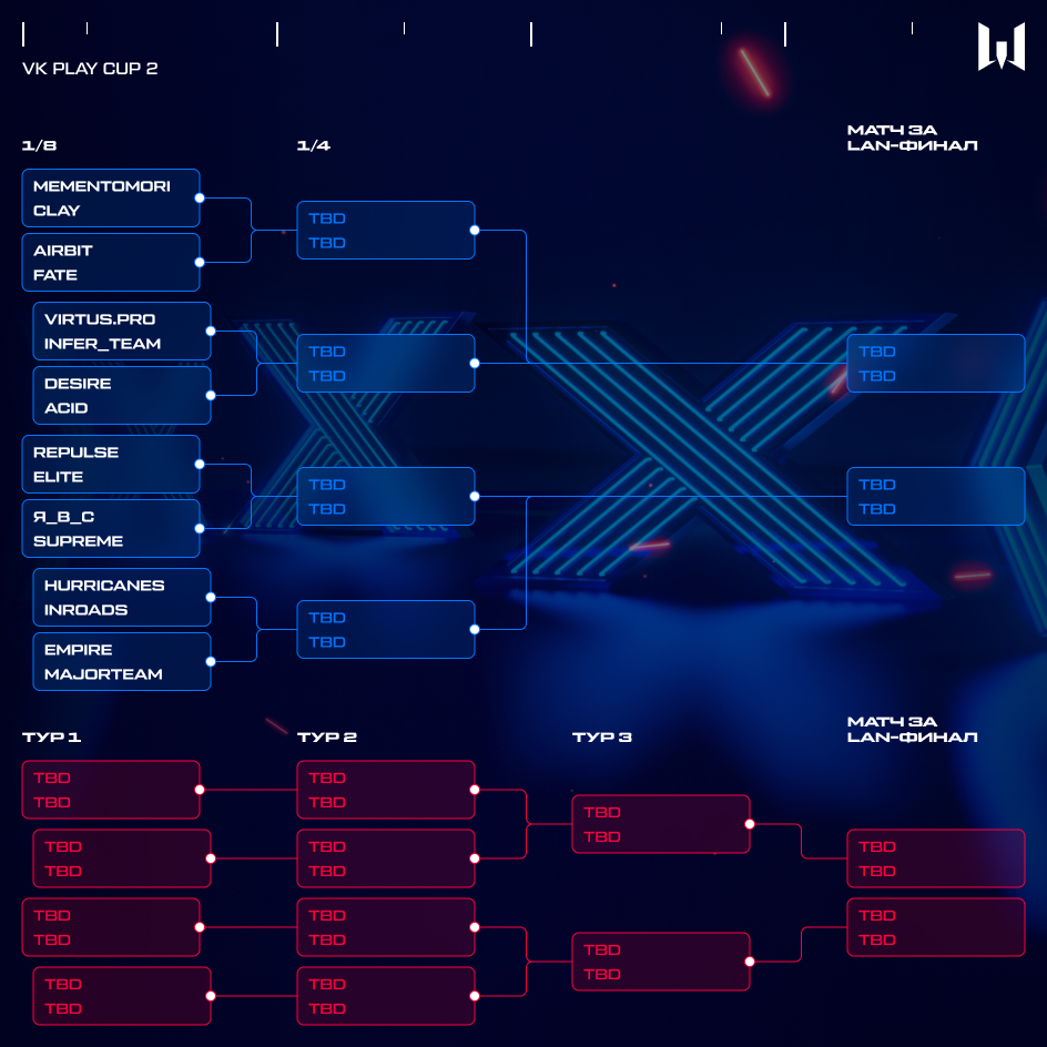 Сетка плей-офф. Источник: warface.com