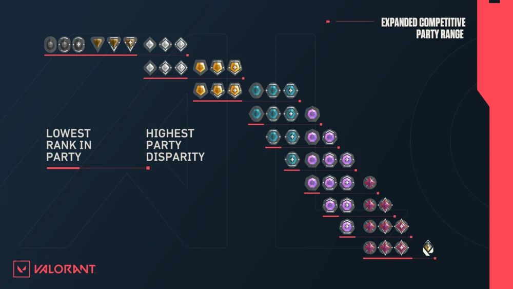 Новая карта валорант 2023