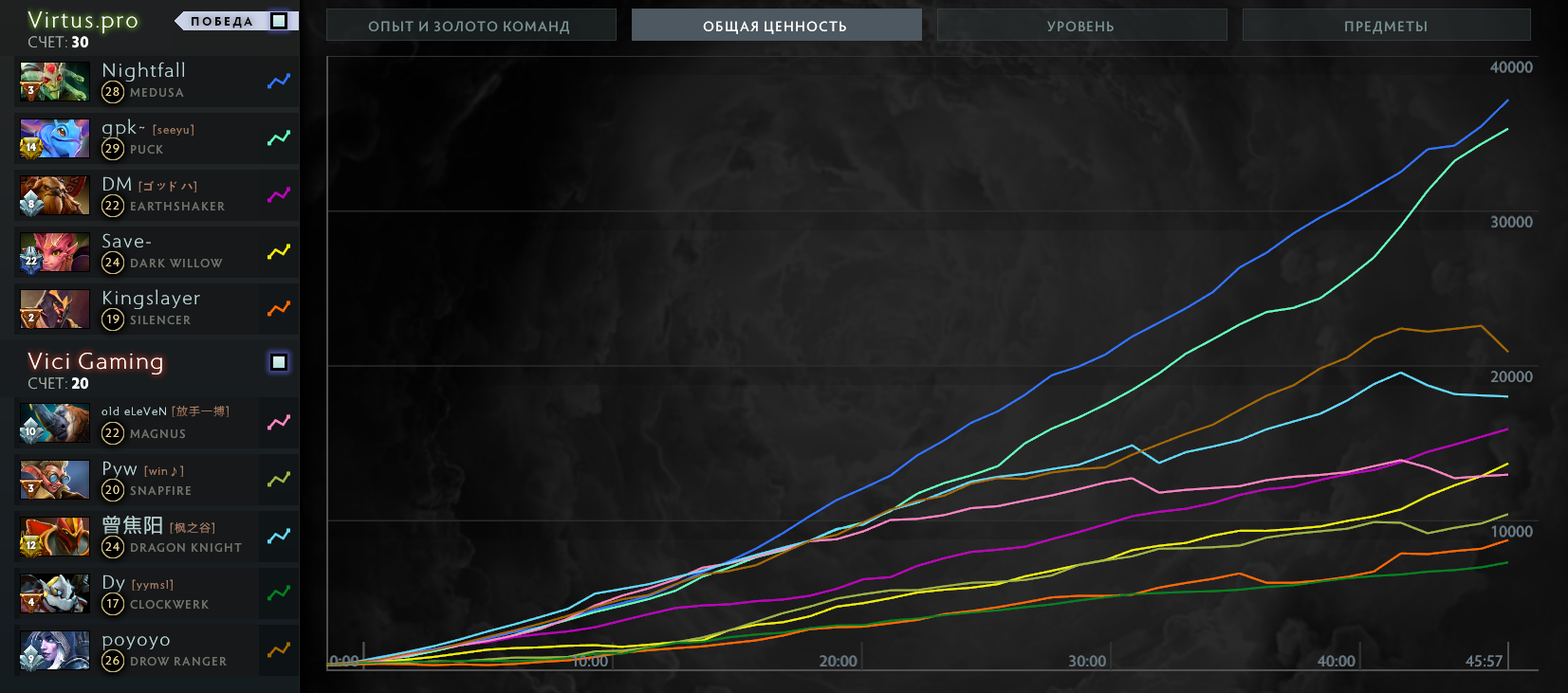 Источник: Dota 2