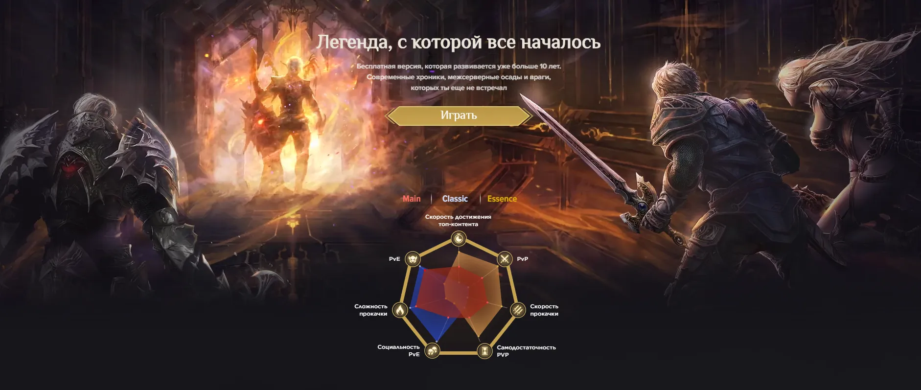 Мертвая MMORPG или комьюнити старых пиратов — как поживает Lineage II в  2020 году