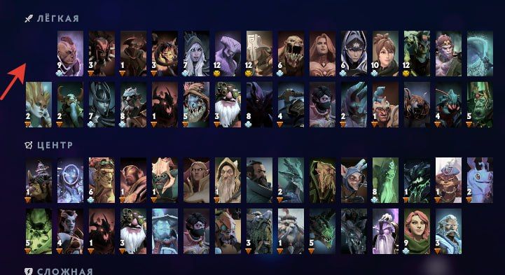 контр пики мид дота 2 таблица. герой 2 дота 2. таблица персонажей дота 2. легкая линия в доте. дота легкая линия герои.