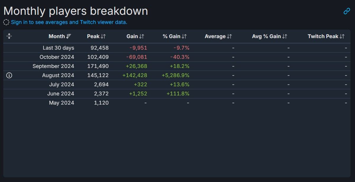 Источник: SteamDB