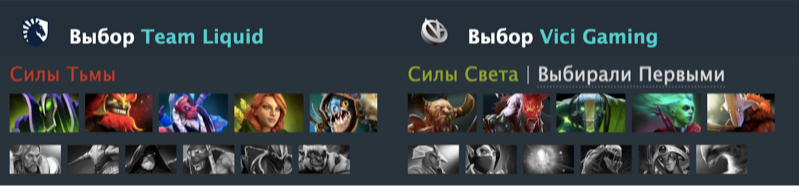 Источник: Dotabuff