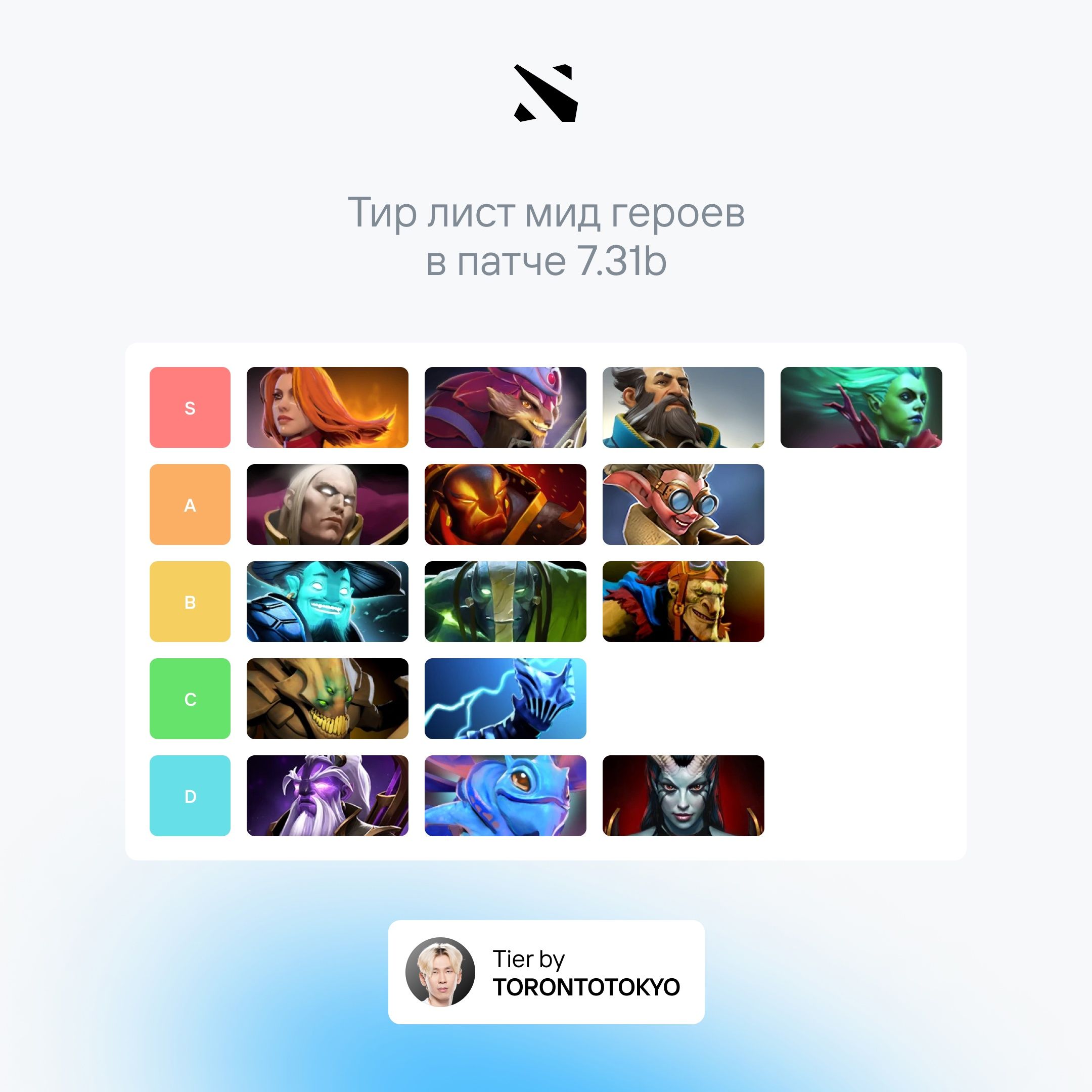 Тир лист дота. Тир лист дота 2. Тиры героев дота 2. Тир лист мидеров дота 2 7.31b. Дота 2 тир лист всех героев.