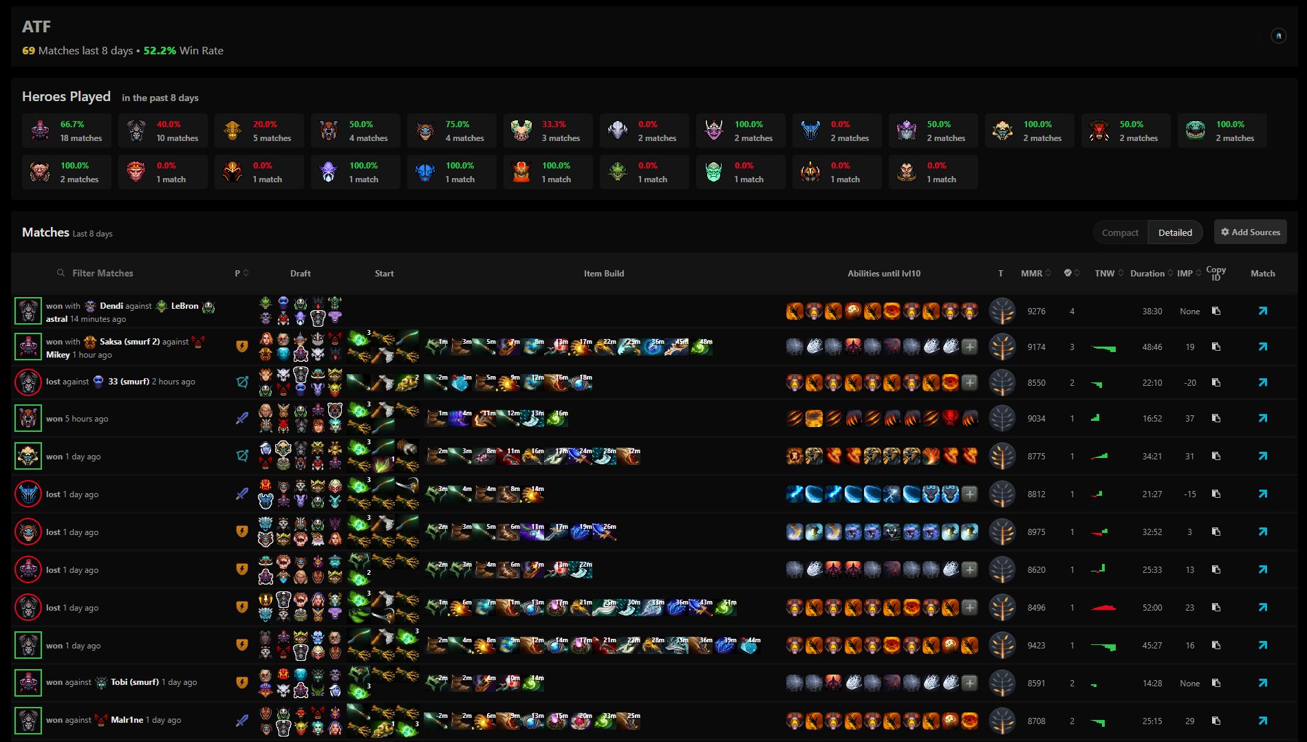 Dotaprotracker meta. Dota2protracker. Позиции в доте. Оффлейнер в дота. Protracker Dota 2 meta.