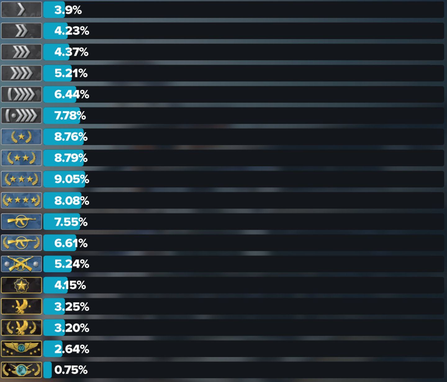 Dota rank distribution фото 38