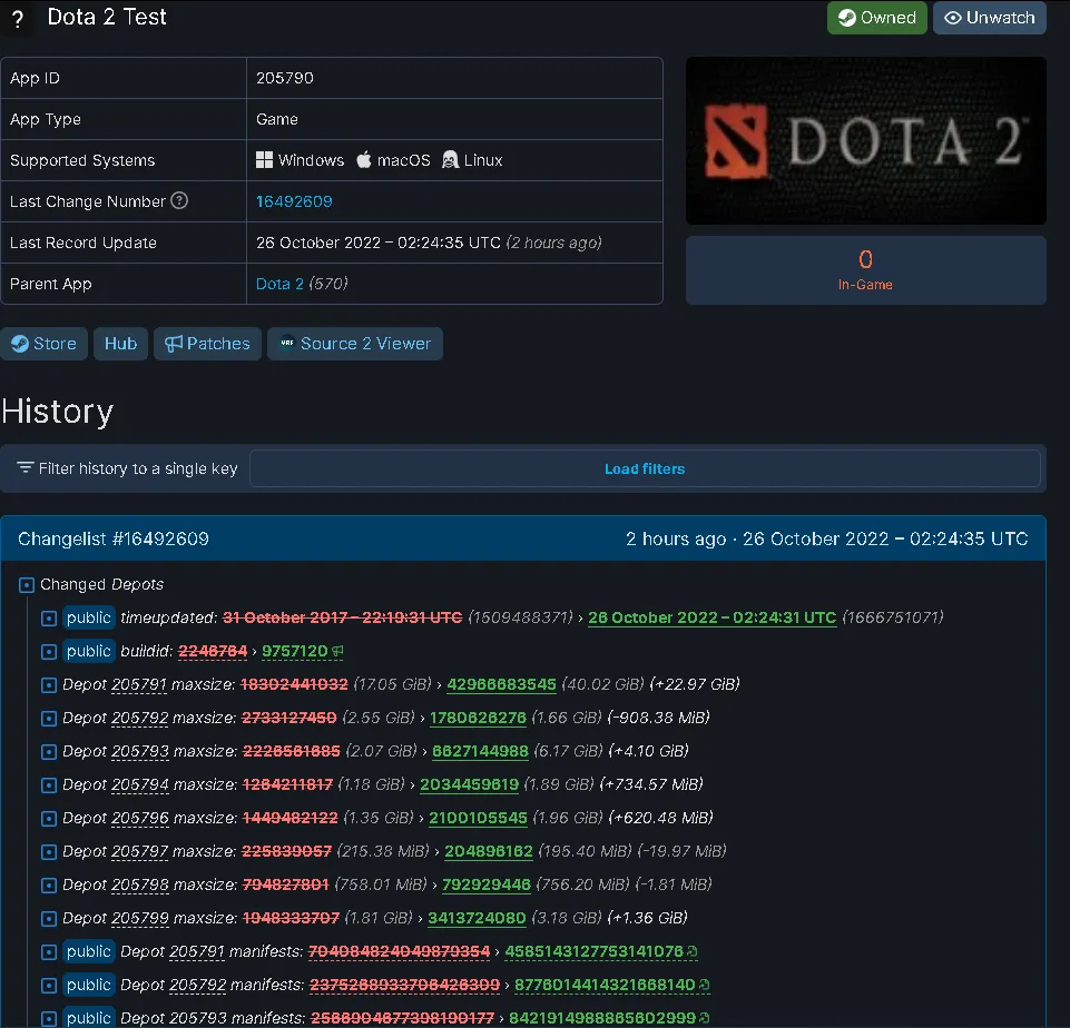 Источник: SteamDB