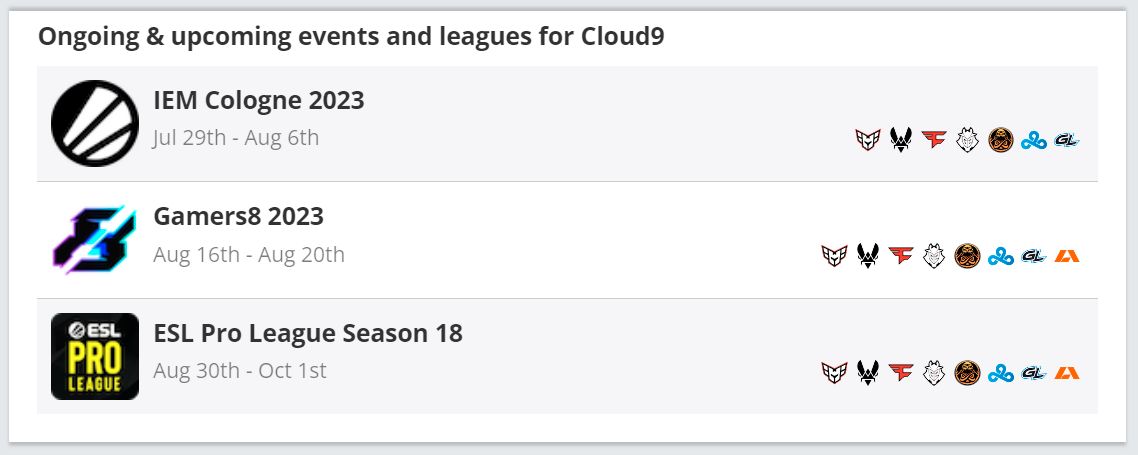 Грядущие турниры у Cloud9 | Источник: HLTV.org