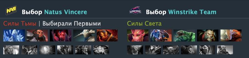 Источник: Dotabuff