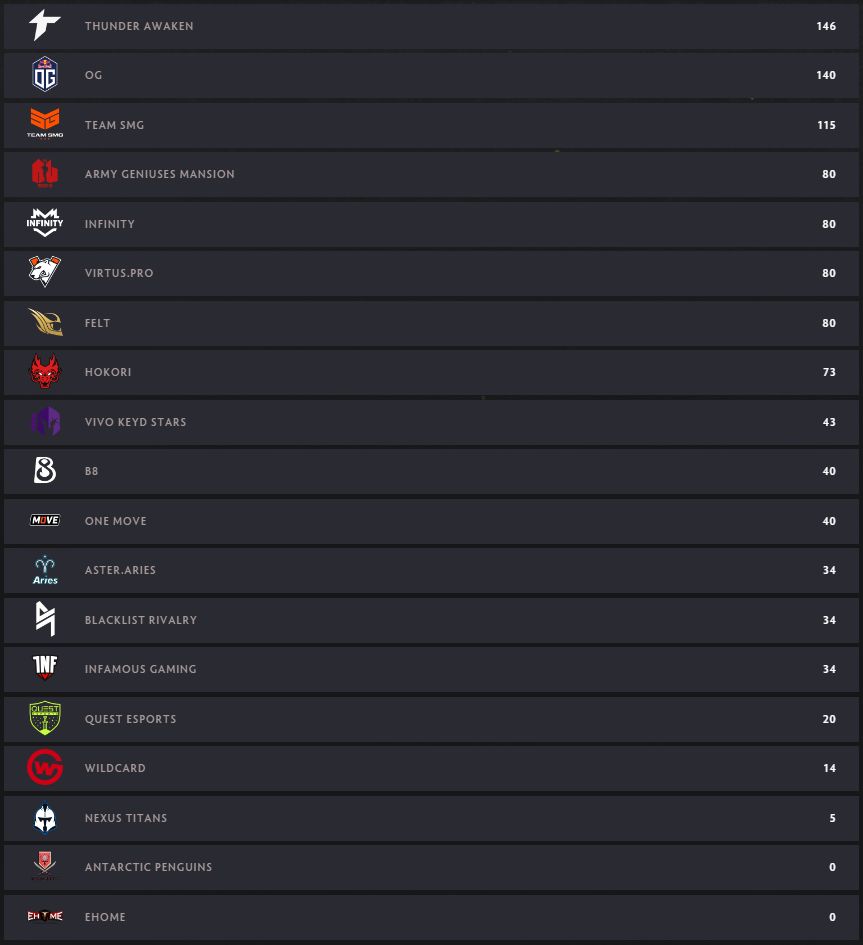 Liquipedia dota 2 dpc. Liquipedia dota 2 dpc. Liquipedia dota 2 dpc. Liquipedia dota 2 dpc. Liquipedia dota 2 dpc.